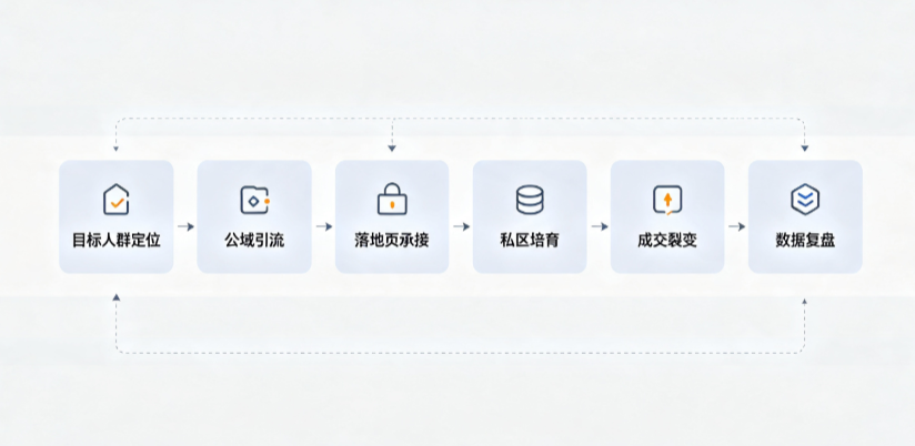 静宁县AI 搜索获客深度解析：把握生成式搜索红利，抢占 AI 智能体流量入口