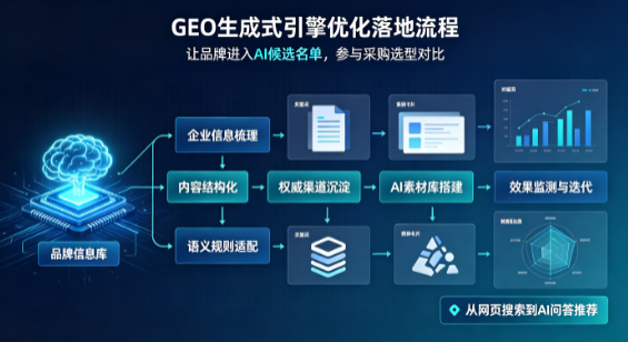 静宁县B端采购决策：GEO优化藏着哪些全新机会？
