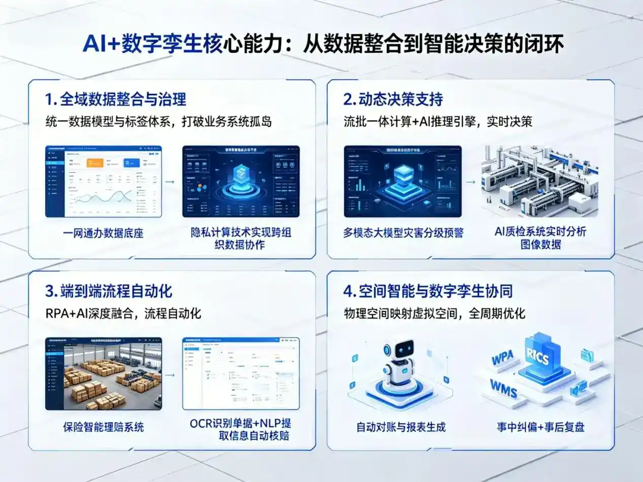 AI大模型落地优化服务｜解决静宁县企业大模型响应慢、输出不准、成本偏高问题