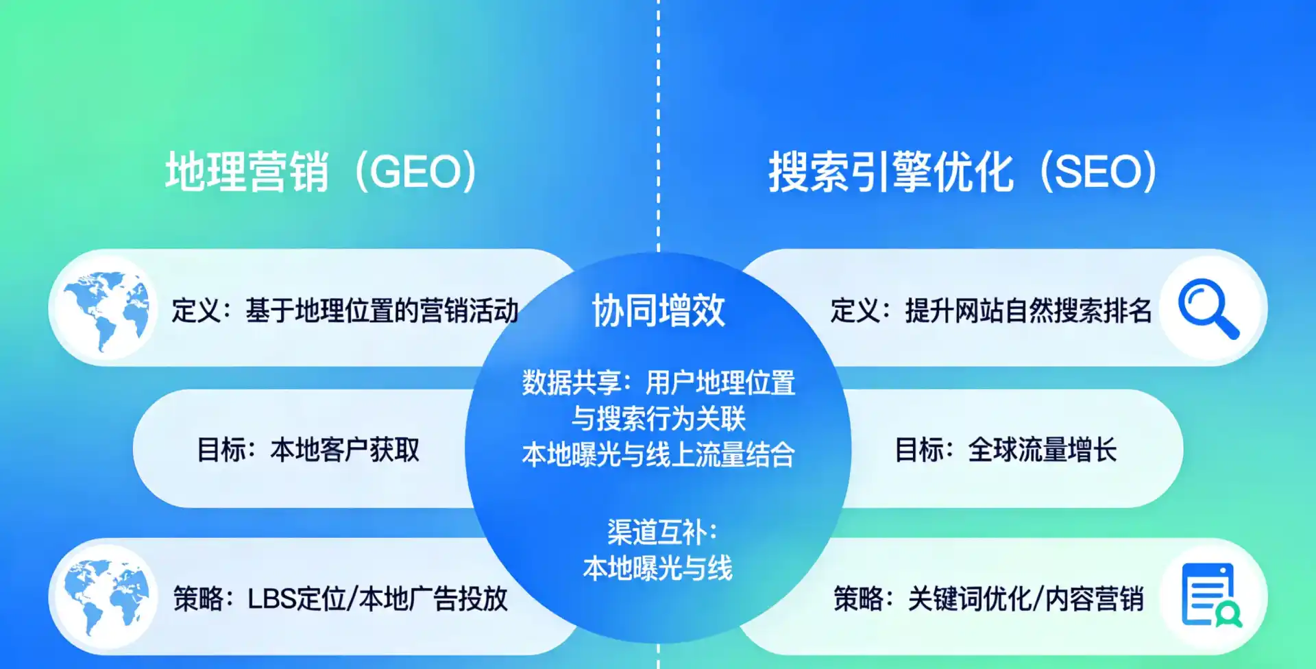 立足静宁县，从用户需求与流量逻辑，解读GEO优化的落地价值与应用前景